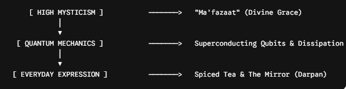 A Quantum Critique Approach: Reality as Informational Continuum