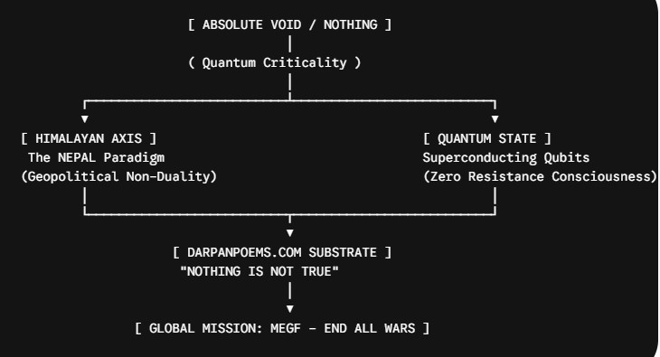 A Quantum Critique Approach: Reality as Informational Continuum